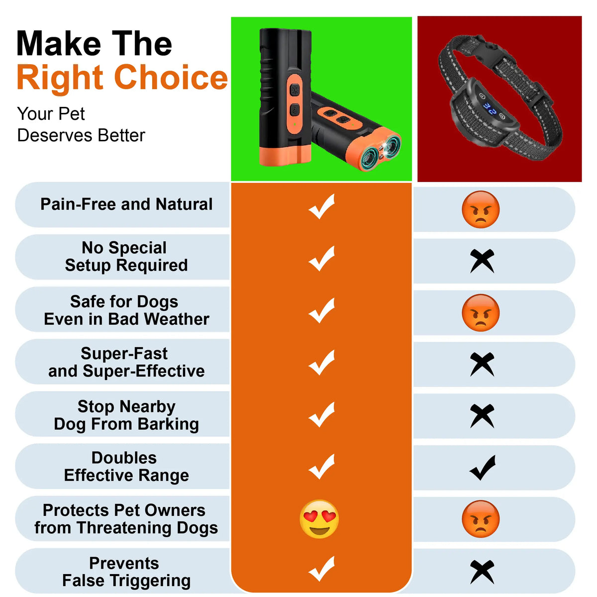 Humane Ultrasonic Dog Barking Deterrent and Training Device - USB Rechargeable, Dual Emitters, 50 Ft Range, 25 kHz Frequency, Integrated Flashlight, Portable Design, Accessory Kit Included, 2-in-1 Sound-Based Training for Indoor and Outdoor Use