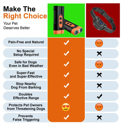 Humane Ultrasonic Dog Barking Deterrent and Training Device - USB Rechargeable, Dual Emitters, 50 Ft Range, 25 kHz Frequency, Integrated Flashlight, Portable Design, Accessory Kit Included, 2-in-1 Sound-Based Training for Indoor and Outdoor Use